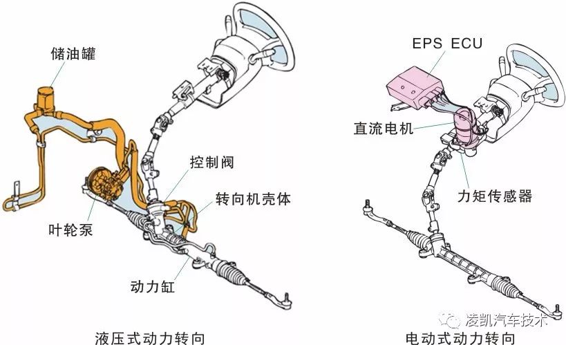 转向电控系统关键零部件