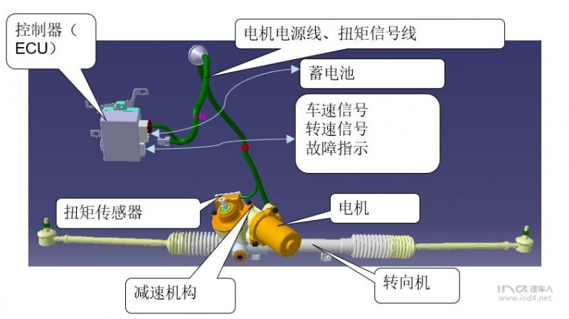 转向电控系统关键零部件