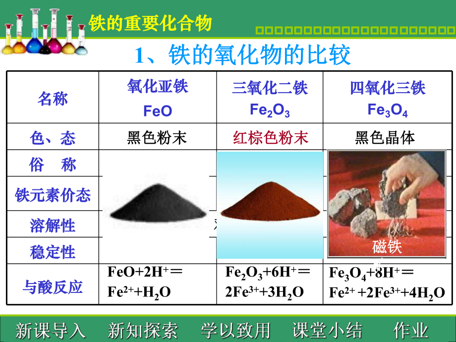 铁是抗氧化剂