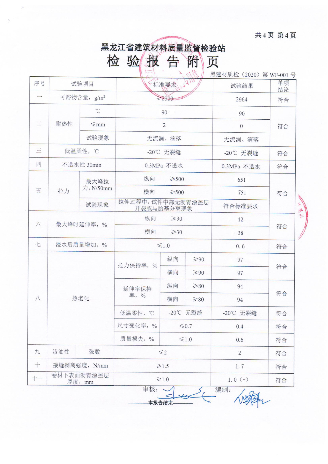 sbs防水卷材标准试验温度