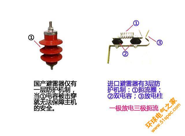 减震器与防雷延时保护装置的关系