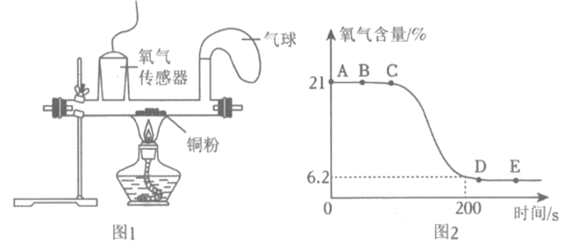 铜粉测定氧气含量讲解