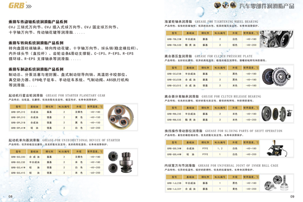 车用润滑材料有哪些