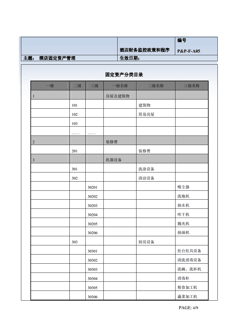 床上用品算固定资产吗