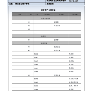 床上用品算固定资产吗