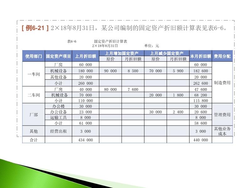 床上用品算固定资产吗