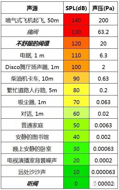 分贝仪db是什么意思