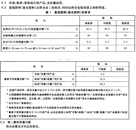 复合肥质量检测标准