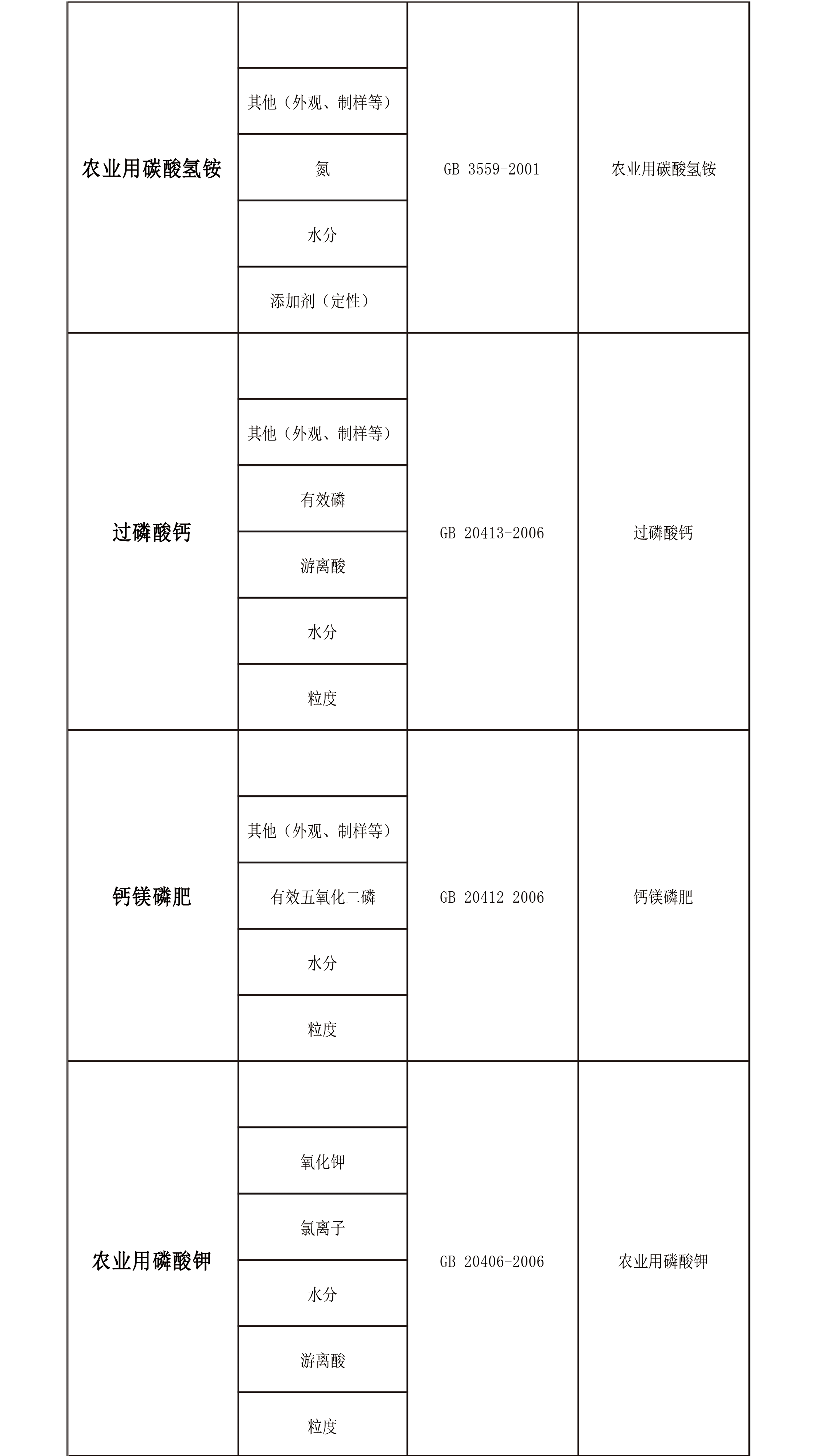 复合肥质量检测标准