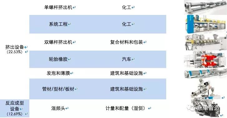 组合机床与煤焦化主要产品不同