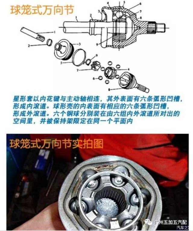 防伪商标与球笼万向节的特点区别