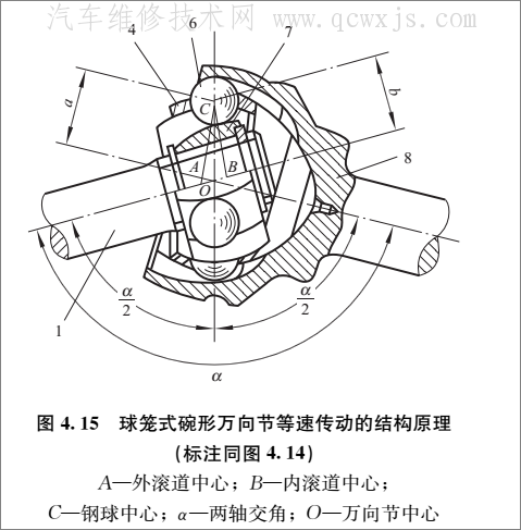 防伪商标与球笼万向节的特点区别