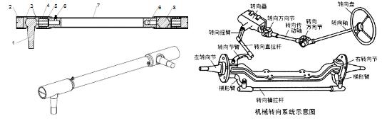 连接转向器和转向节臂的是