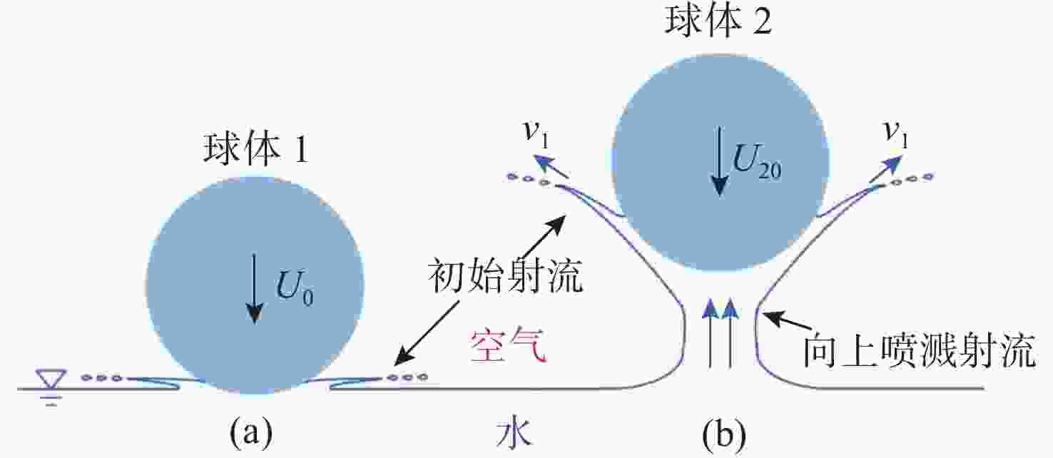 什么是稳流体系