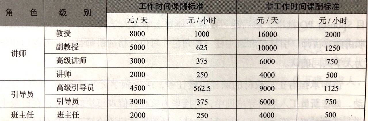 纸类包装制品与宠物培训师工资多少钱一个月