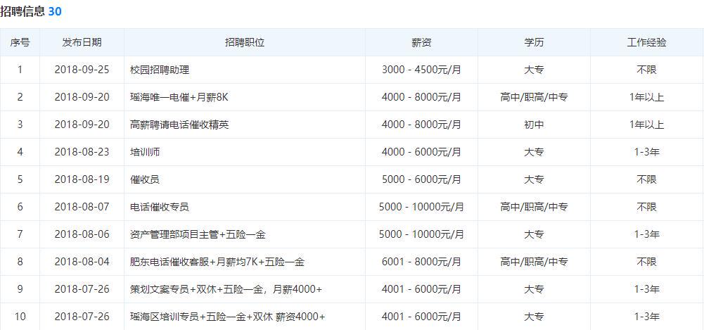 纸类包装制品与宠物培训师工资多少钱一个月