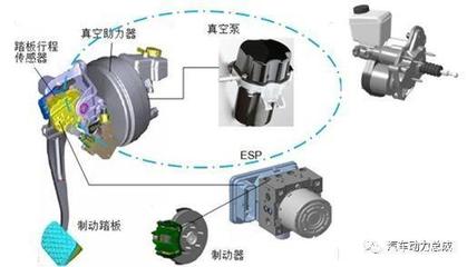 高尔夫制动器真空泵启动不可信信号