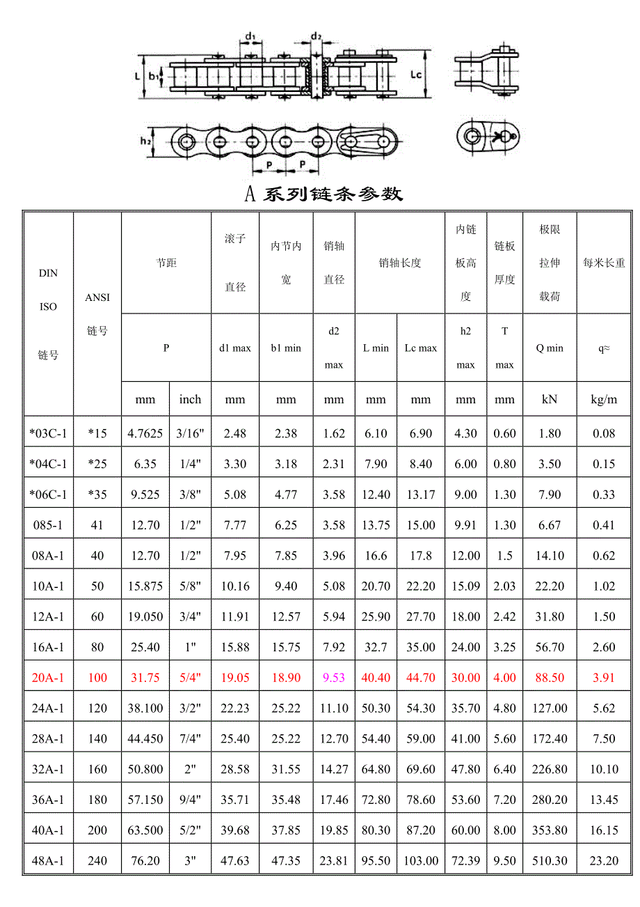 链条电机选型