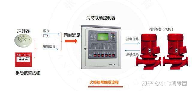 消防水泵报警器