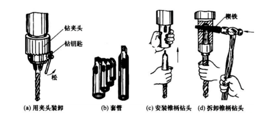 充电式螺丝刀怎么换钻头