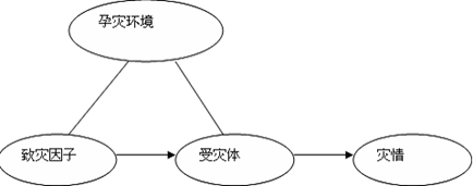 知识产权与自然灾害原材料的关系