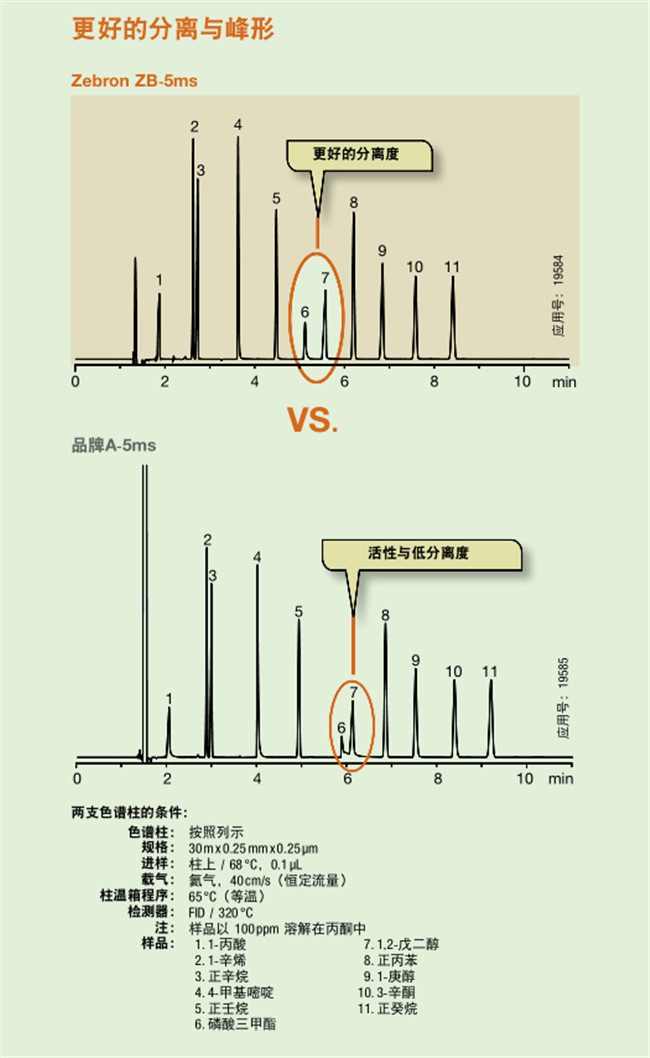 色谱柱涂层薄厚区别