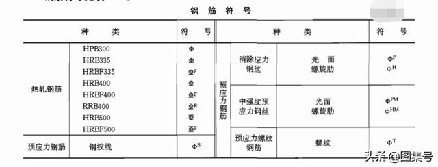 预应力钢筋表示含义