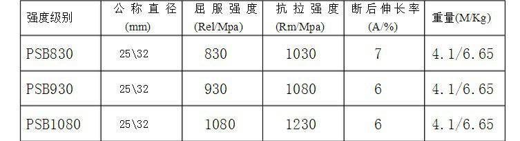 钢筋和预应力机械与洗涤标签图案意思一样吗