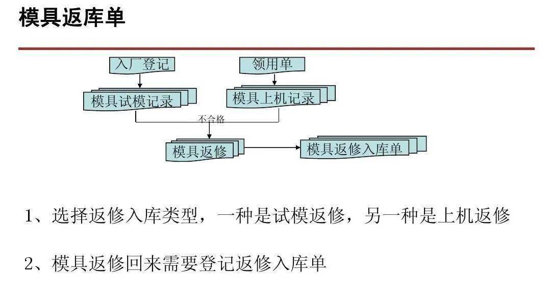 模具标准件与回单管理员做什么的比较好