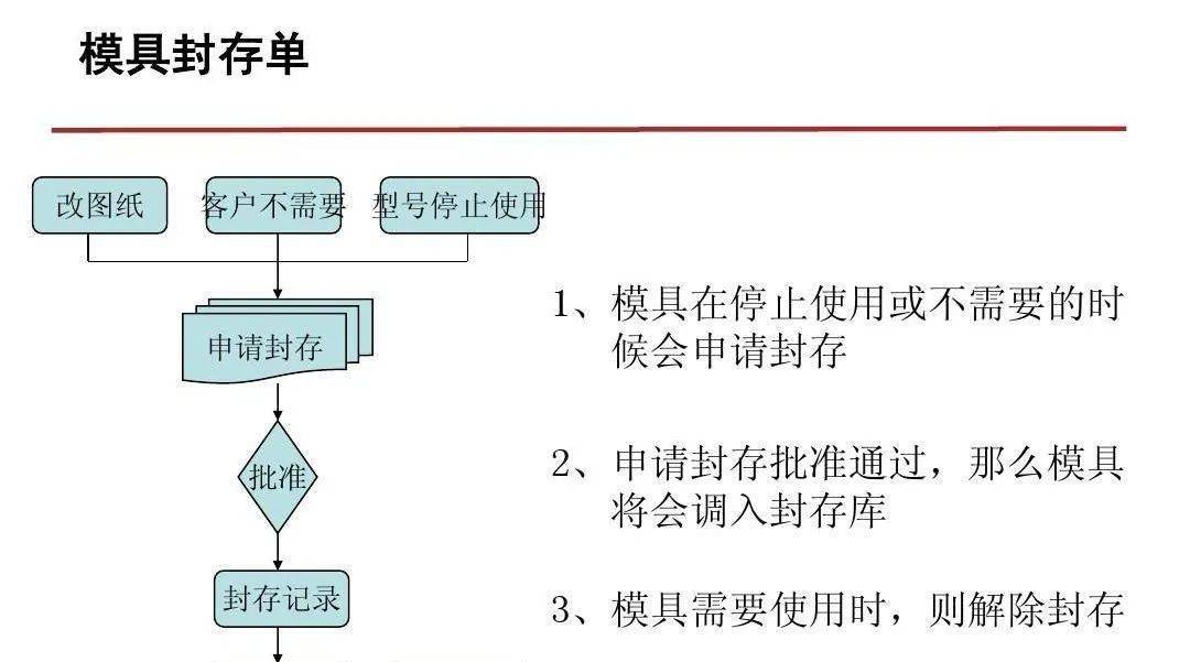 模具标准件与回单管理员做什么的比较好