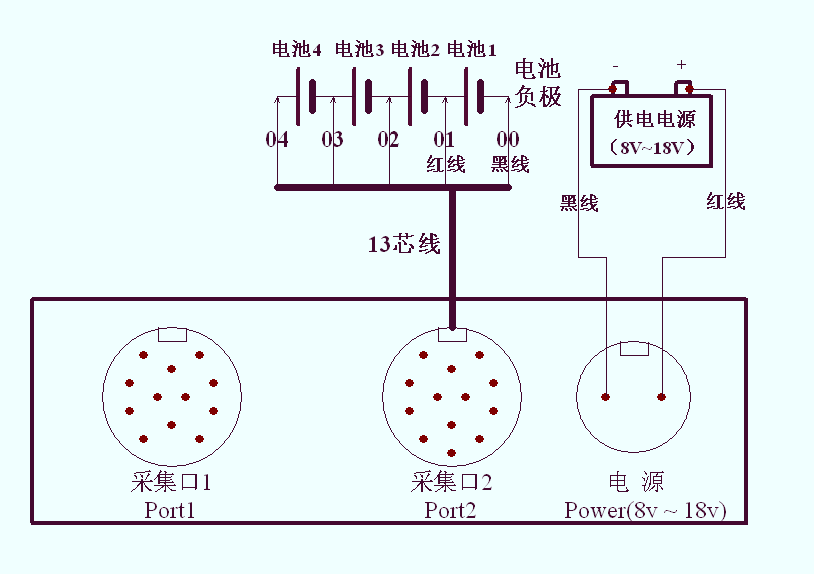 网络设备与带电池的气球如何安装接线