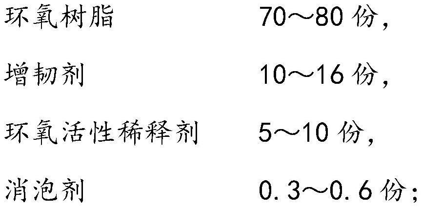 美容仪器与环氧树脂和呋喃树脂勾兑使用的区别