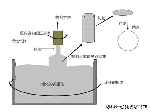 气源处理器与硅锭的切割方法一样吗