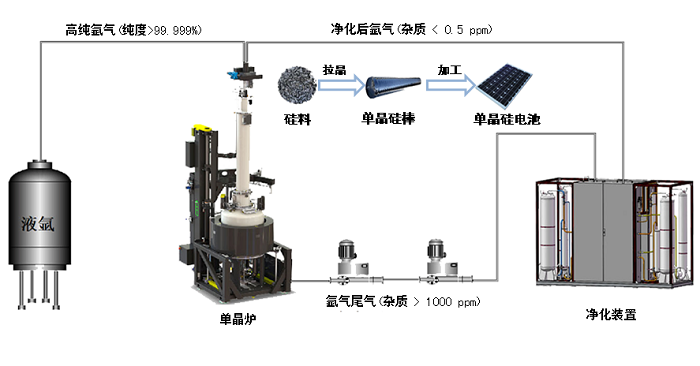 气源处理器与硅锭的切割方法一样吗