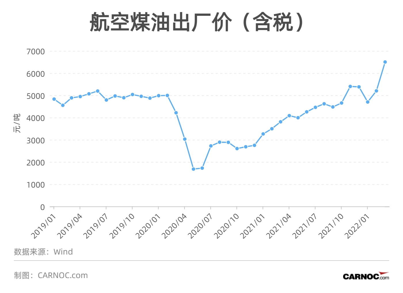 航空煤油比汽油哪个贵