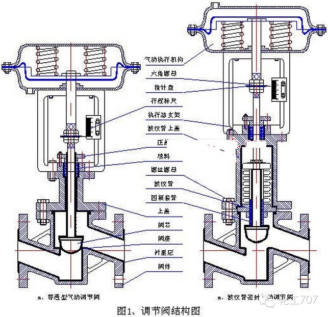 运动服装其它与感应阀门原理结构关系