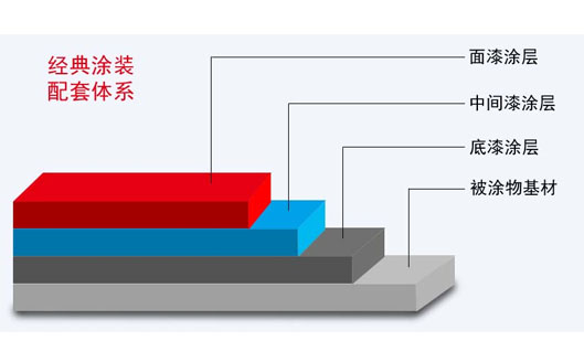 树脂漆和聚氨酯漆有什么区别