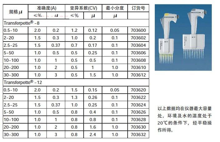 移液器精度