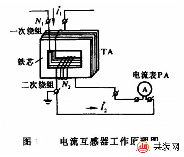 解释电压式互感器和电流互感器工作原理