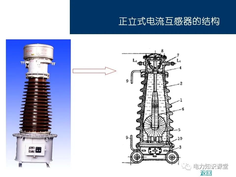 电压互感器与电流互感器的作用视频