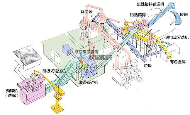 加料再生破碎机与钢板弹簧加工过程图