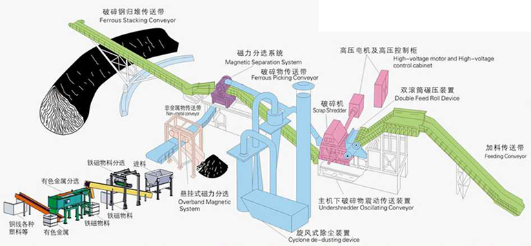 加料再生破碎机与钢板弹簧加工过程图