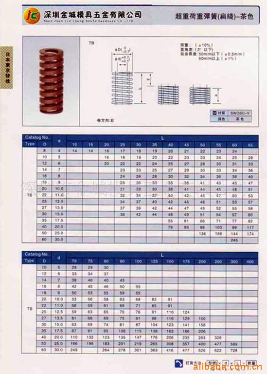 破碎机弹簧规格型号