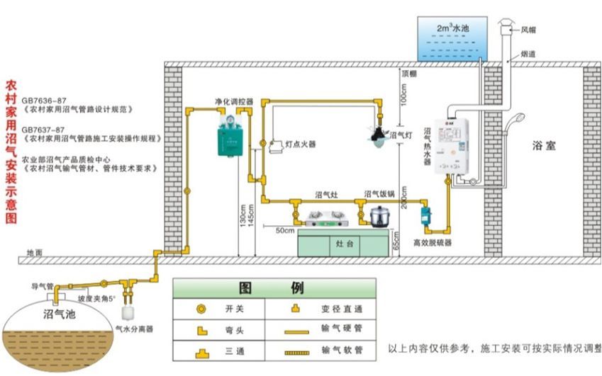 沼气设计消防和安全设计