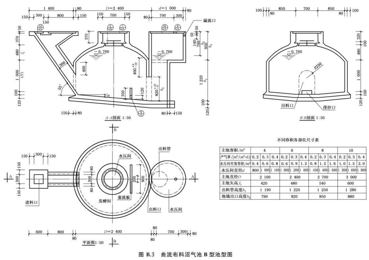 沼气设计消防和安全设计