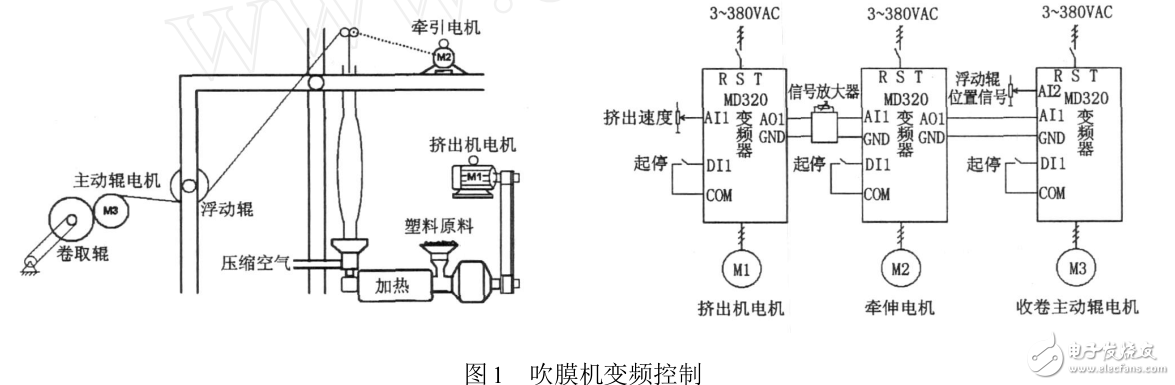 吹膜机电气原理图