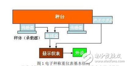 红外线电子秤原理