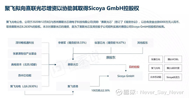 聚飞光电与中兴的关系