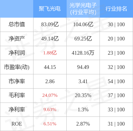 聚飞光电与中兴的关系