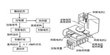 雕刻机电路原理
